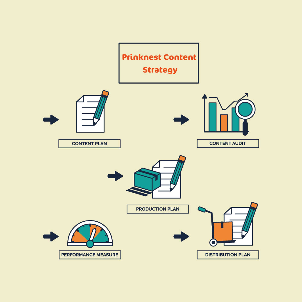 Prinknest Content Writing & Blogging